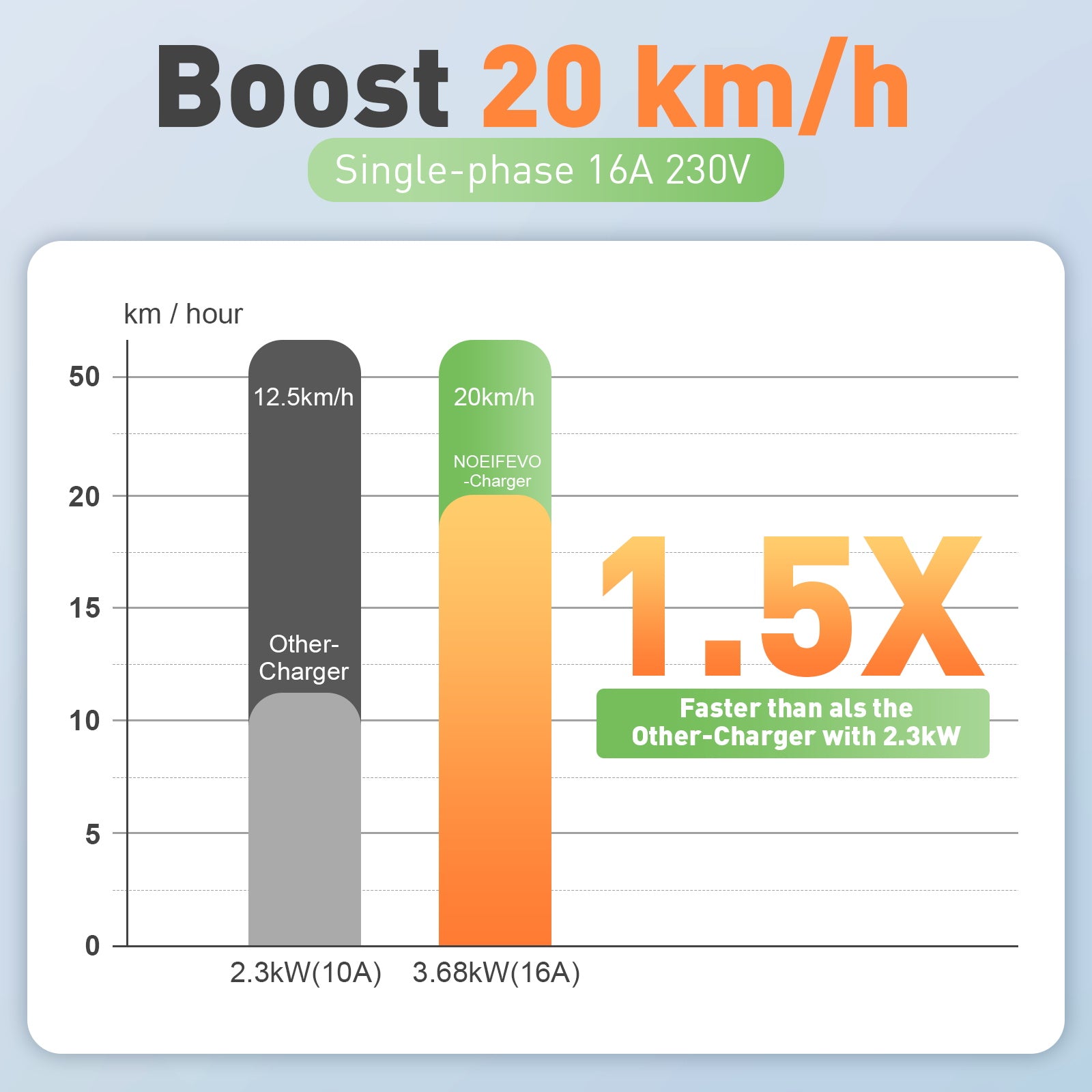 NOEIFEVO Typ 2 Ladekabel Schuko 3,7kW - 4m/6m/11m |6-16A|1-phasig Tragbare EV Ladegerät IP65 Wasserdicht mit LCD-Anzeige, Einstellbarer Ladeleistung, Einstellung Startzeit, für Allen EVs(IEC 62196-2) & PHEVS