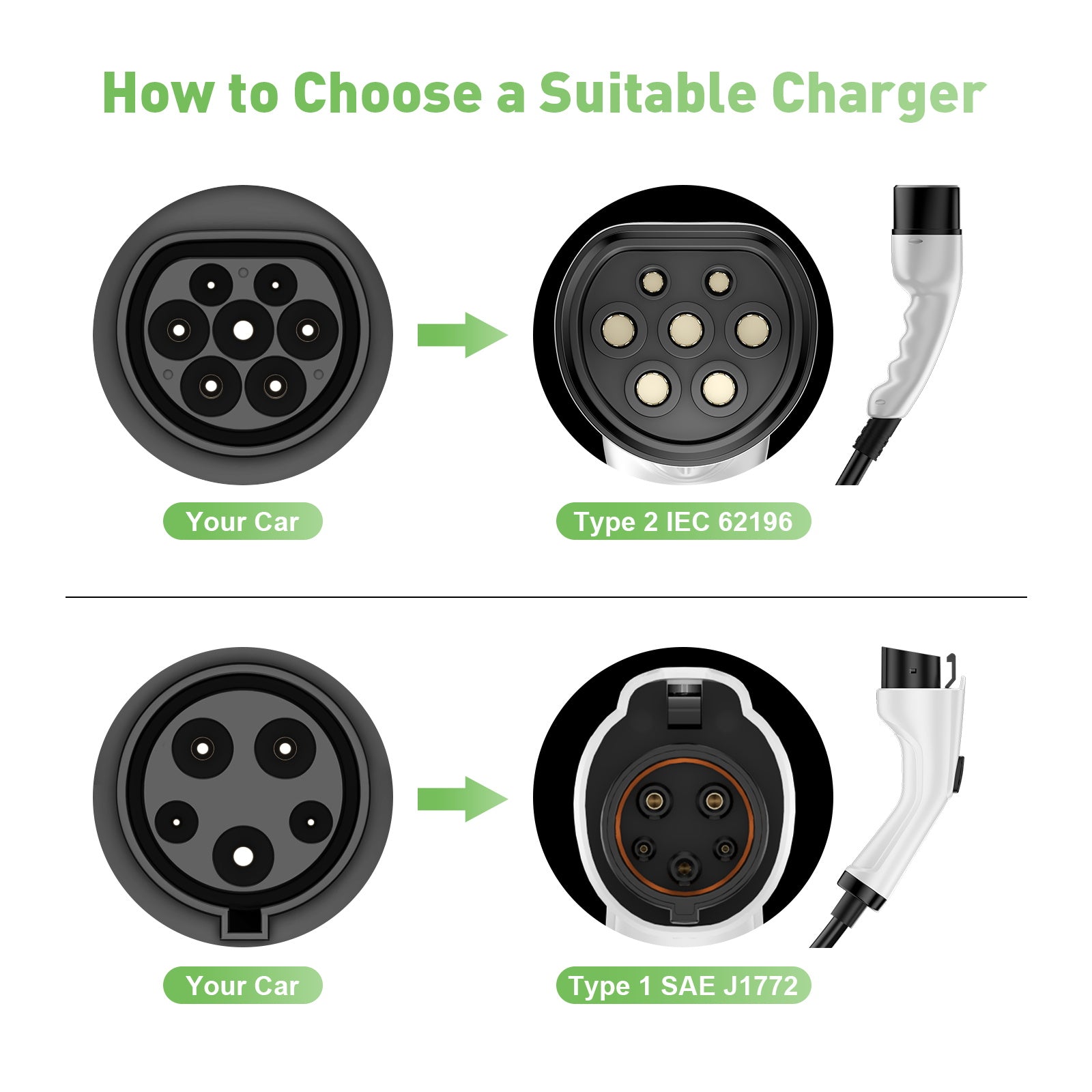 Tragbares 3.6KW 16A EV-Ladegerät, 5/10Meter mobiles Typ2/Typ1 zu Schuko EV Ladekabel