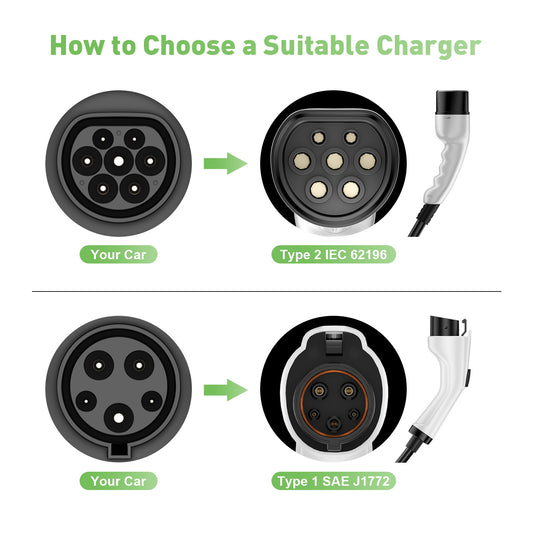 Chargeur EV portable Type2 3.7KW 16A,Type1  câble de charge EV mobile de 5 mètres avec prise Schuko