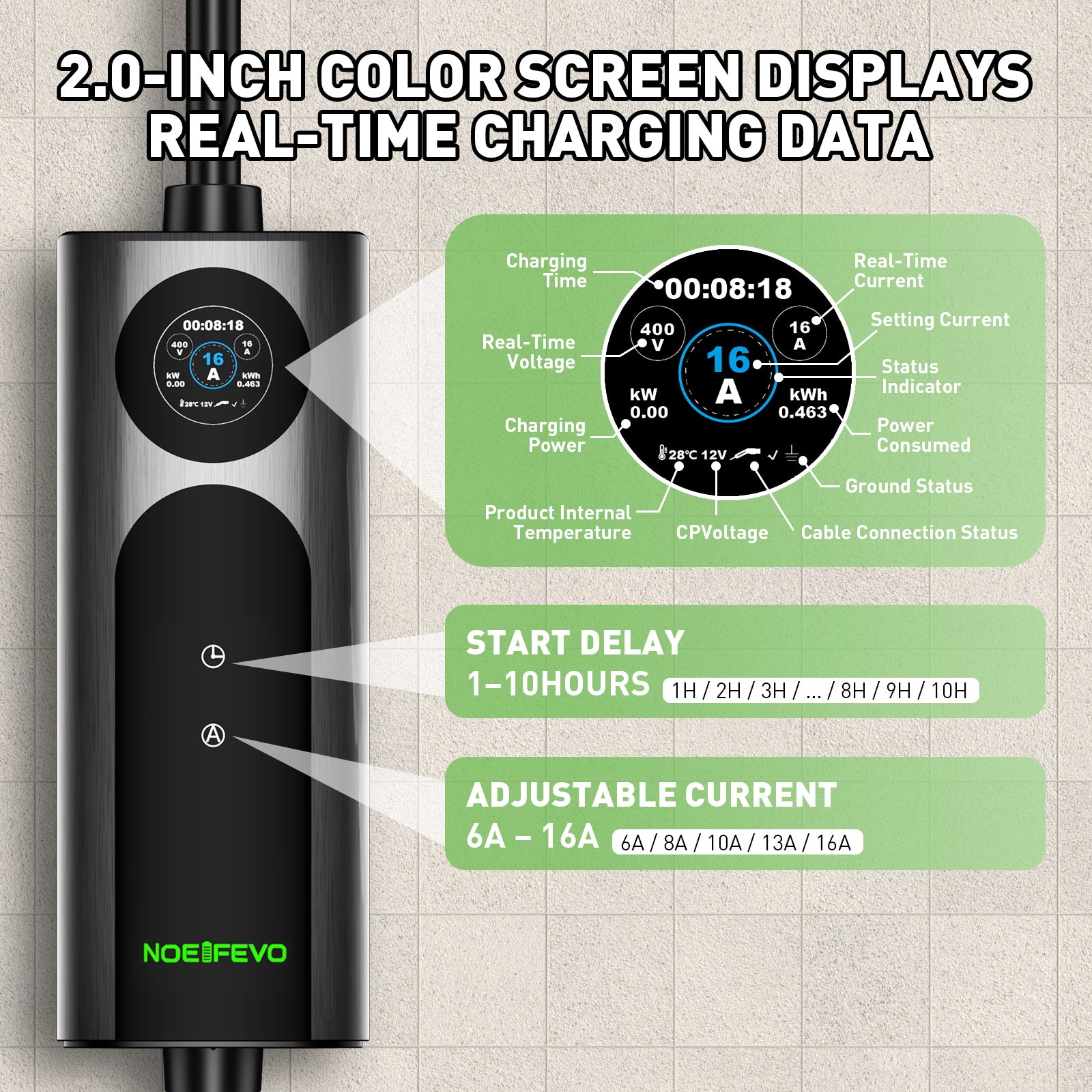 NOEIFEVO 2026 Pro Mobile Wallbox 11kw mit app, e auto CEE 16A auf Typ 2 Ladekabel, 3-phasig EV Ladegerät für Allen EVs(IEC 62196-2) & PHEVS