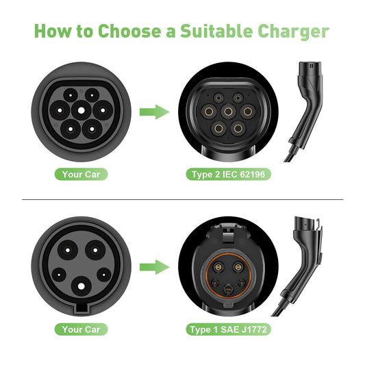 Noeifevo Chargeur EV portable de type 2/Type 1 3,7KW 16A, câble de charge EV mobile de avec prise Schuko, 5m/10m/15m