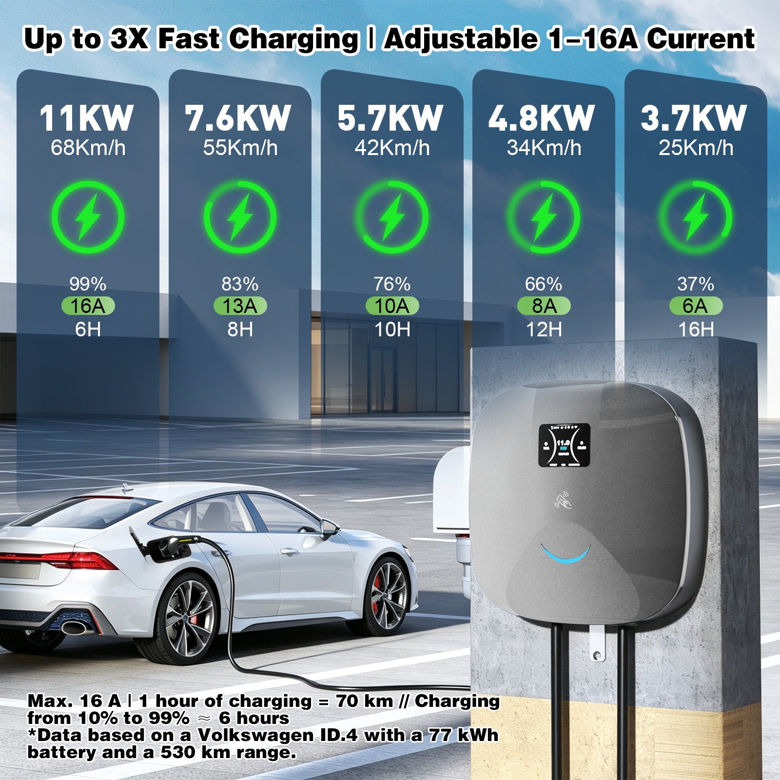 NOEIFEVO Wallbox 11kW mit APP & RFID – 3-Phasiges Typ 2 EV-Ladegerät 400V, 6–16 A, 5M Kabel mit Kabelhalter – RCD Typ B & IP67,Einstellung Startzeiteffiziente Ladestation für Zuhause für BEV PHEV