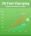 Noeifevo F094, station de recharge pour véhicules électriques, 11 kW, 16 A, triphasé, câble mobile de pour les véhicules électriques de type 2