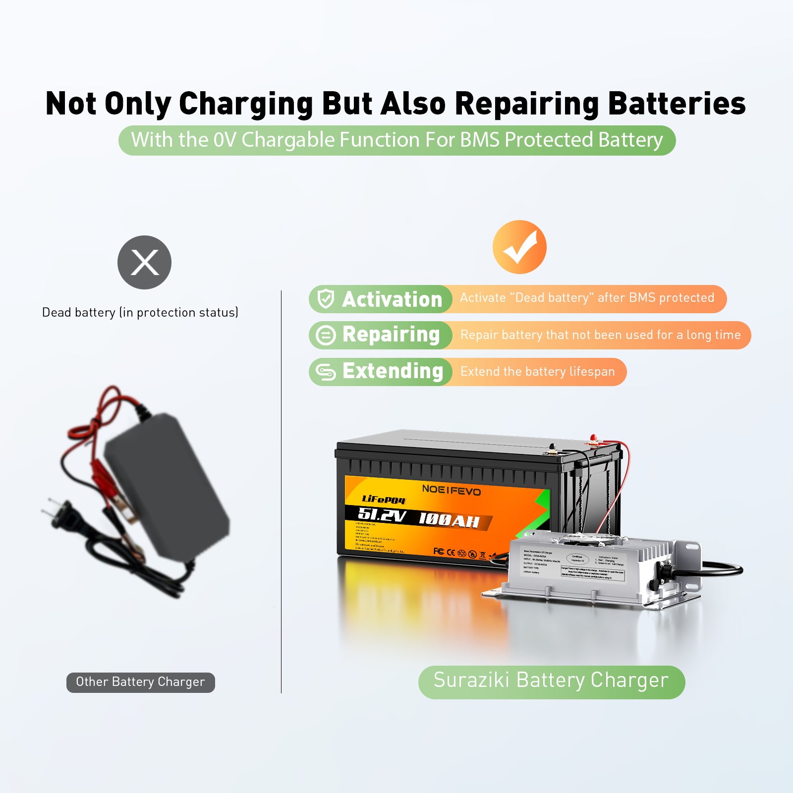 NOEIFEVO Chargeur de batterie Lithium-Lifepo4 48V 25A, avec une tension de charge de 58,4V pour batterie 48V (51,2V) 16S, étanche, activation BMS à 0V, avec câble de verrouillage pour véhicules électriques, vélos électriques et chariots de golf