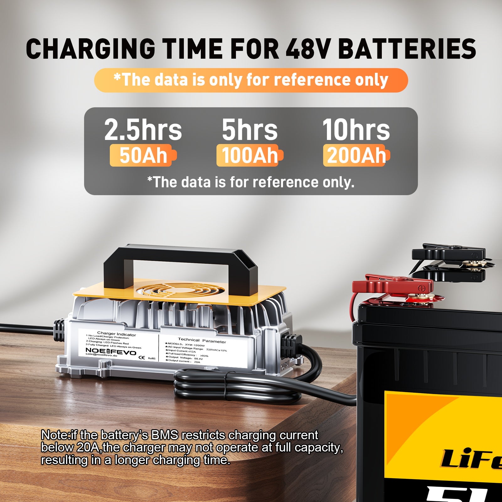 NOEIFEVO 58,4 V 20A Carregador de bateria de lítio Lifepo4 para bateria 48 V (51,2 V) 16S, à prova de água, ativação BMS de 0 V, desligamento automático com proteção total