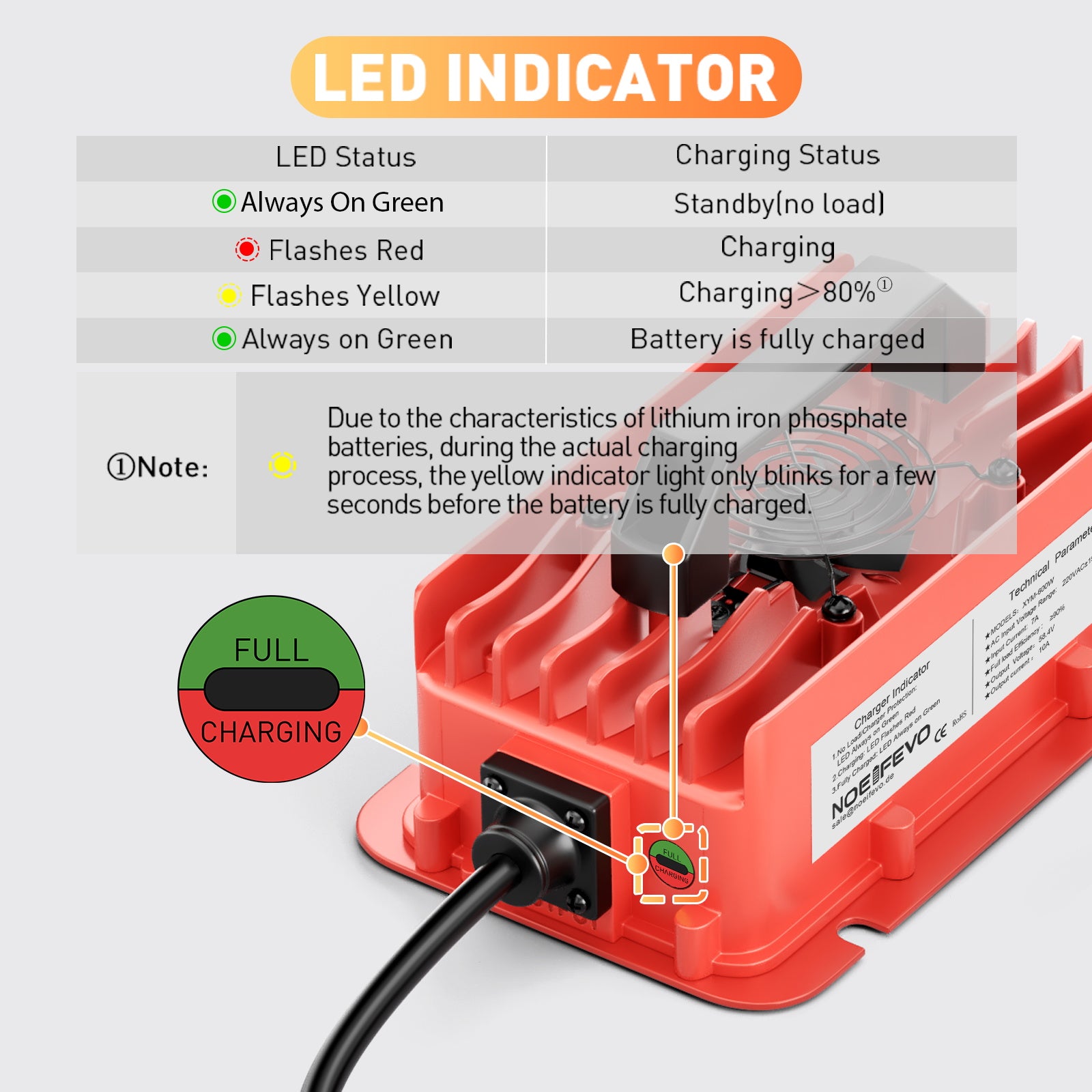 NOEIFEVO 58.4V 10A Lithium LiFePO4 batterijlader voor 51.2V (48V) 16S batterij, waterdicht, automatische uitschakeling met volledige bescherming
​