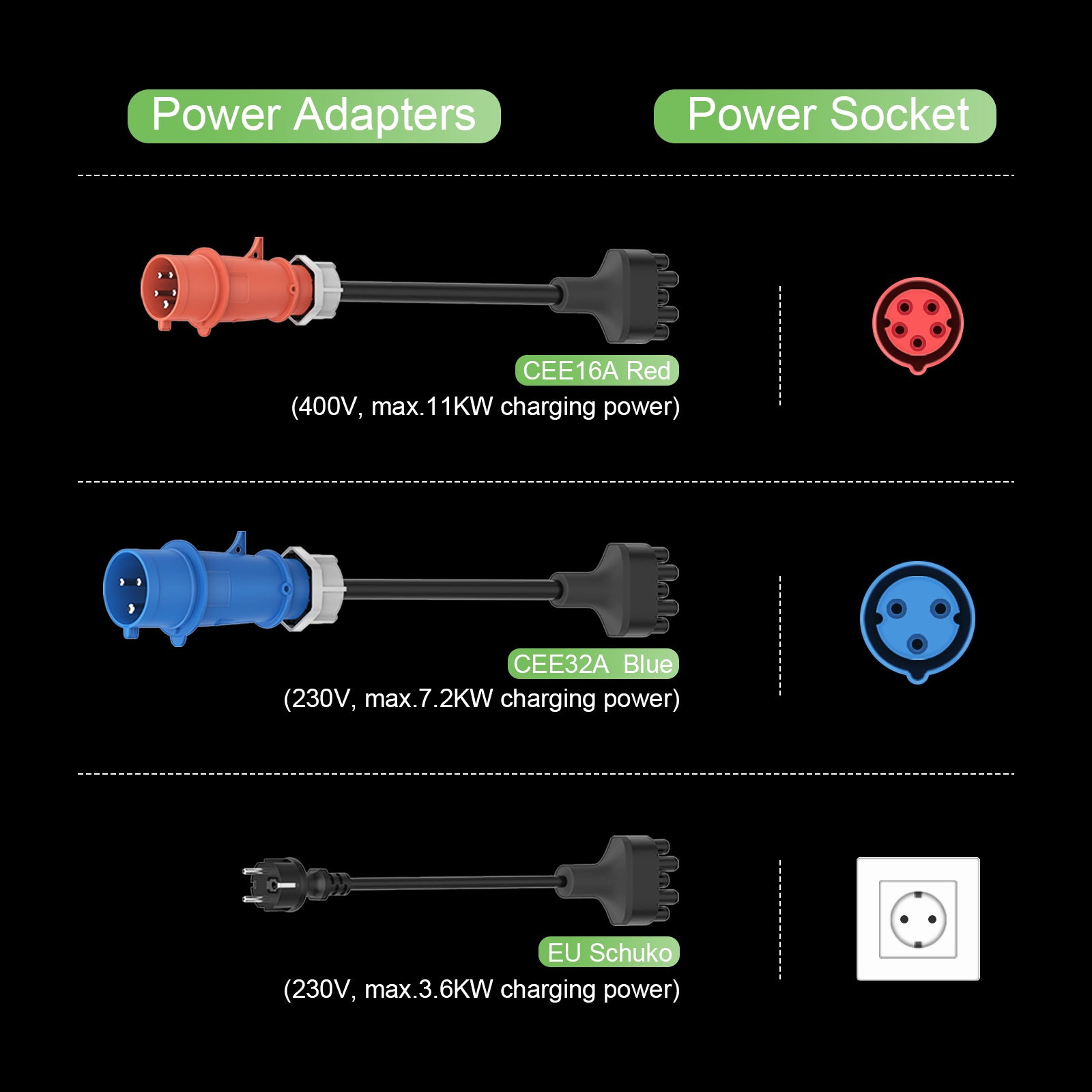 NOEIFEVO Boîte murale mobile 11KW Kit de voyage, câble de charge de type 2 de 5 m avec adaptateur CEE16A rouge/CEE32A bleu/Schuko