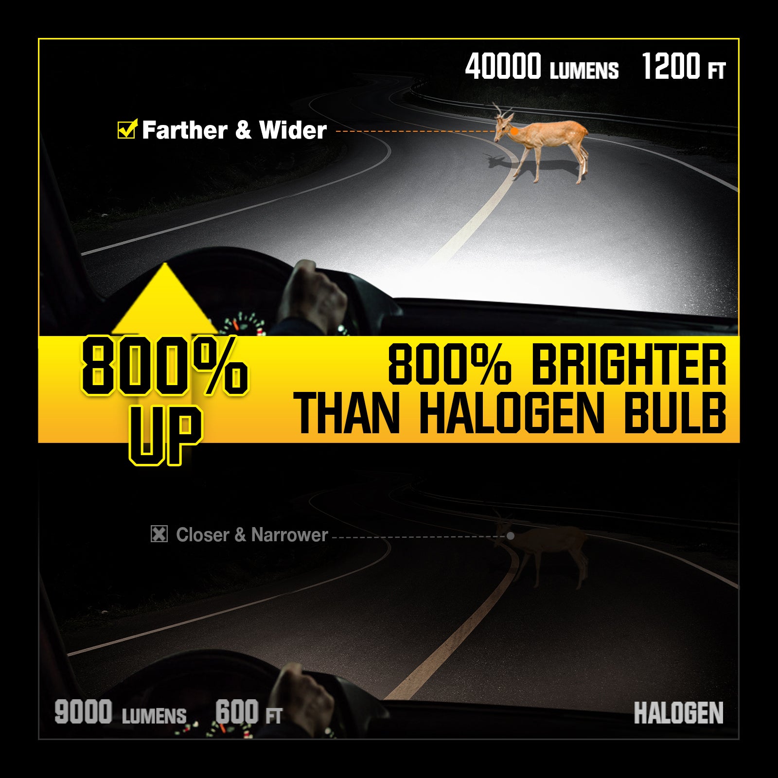 NOEIFEVO 9004 Bilstrålkastarlampa, 40 000 Lumen, 200W, 6500K Vit, IP68 Vattentålig, 100 000 timmars livslängd, Helljus och Lågintensivt ljus