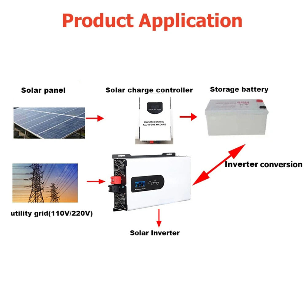 Wechselrichter 60V bis 230V, reiner Sinus,3000W, 4000W, 5000W, tragbarer DC-AC-Spannungswandler, Auto-Solar-Wechselrichter