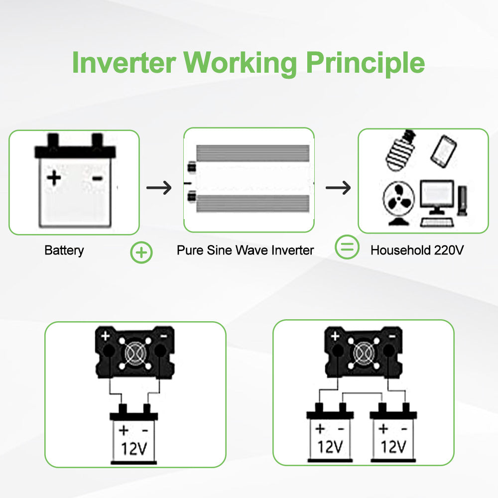 Onduleur à onde sinusoïdale pure DC 12V à AC110V 220V 3000W 4000W 5000W 6000W 8000W Convertisseur de tension Convertisseur de puissance Convertisseur solaire