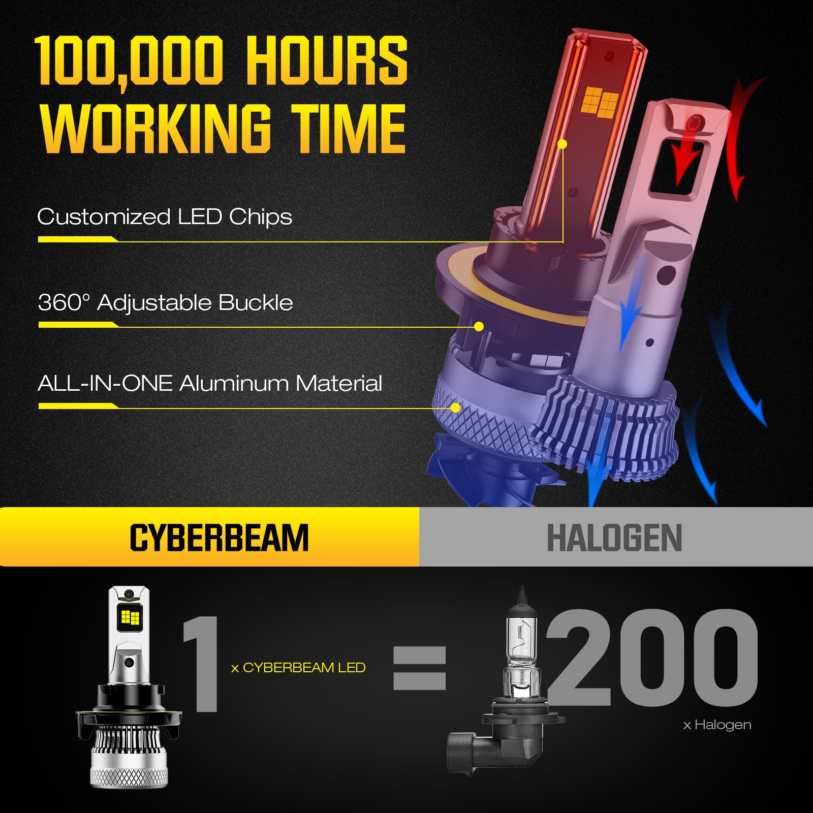 NOEIFEVO H13 Auto predné svetlá, 40 000 Lúmenov, 200W, 6500K Biela, IP68 Vodotesné, 100 000 hodín životnosti, Smerovky a diaľkové svetlá