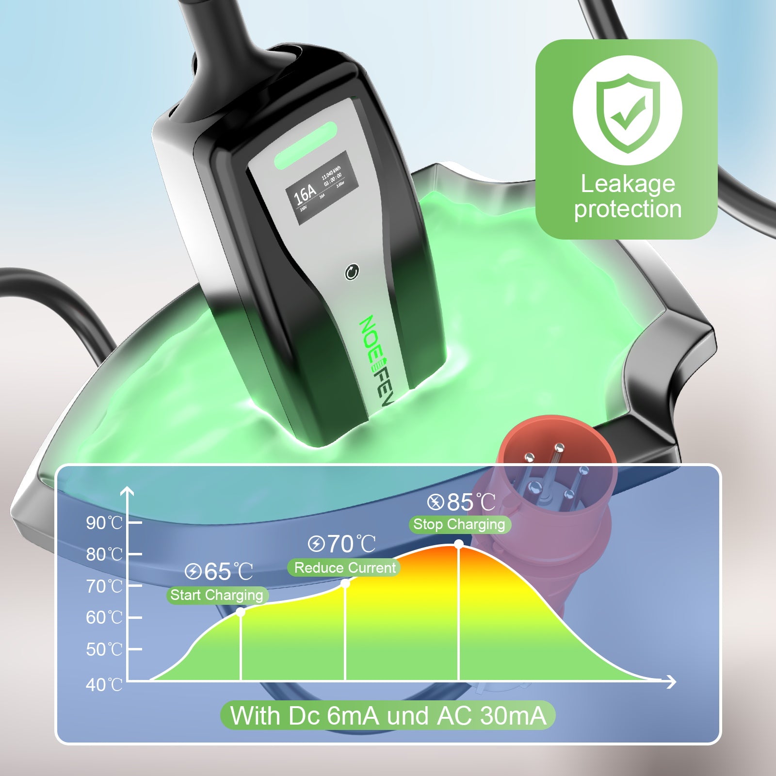 NOEIFEVO Mobiele EV Wallbox 22kw 5m (1,84kW-22kW), Werkt met alle Type2 E-auto's, Ultieme EV-lader voor onderweg