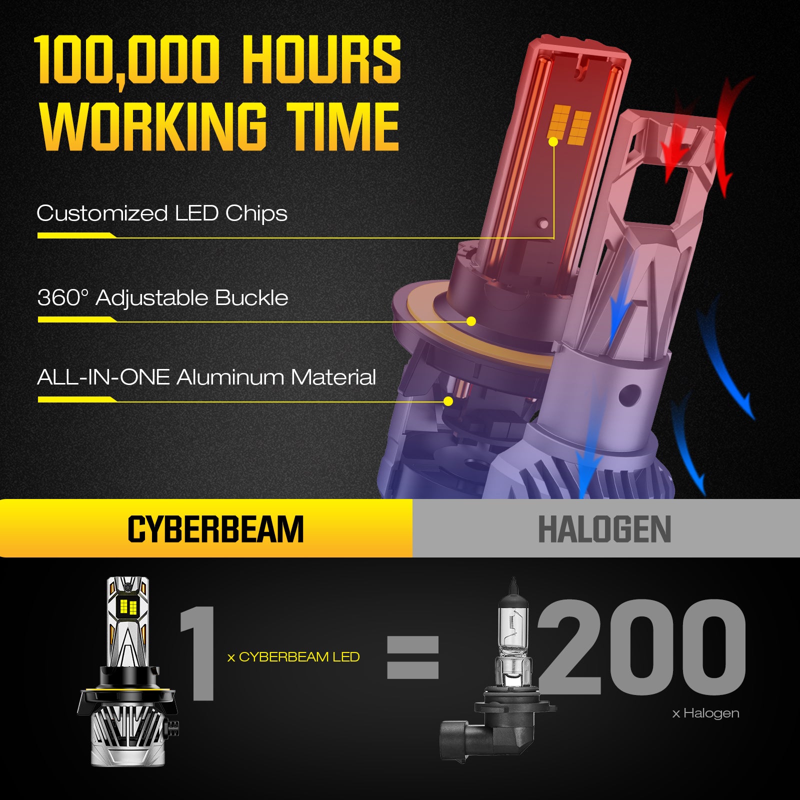 NOEIFEVO H13 Bilstrålkastarlampa, 30 000 Lumen, 130W, 6500K Vit, IP68 Vattentålig, 100 000 Timmars Livslängd, Närkör- och Fernljus