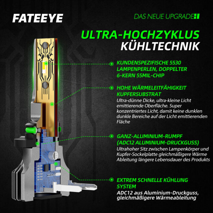FATEEYE H7 LED Scheinwerfer Kit 10000LM 50W Fern/Abblendlicht 6500K Weiß Halogen(2Stück)