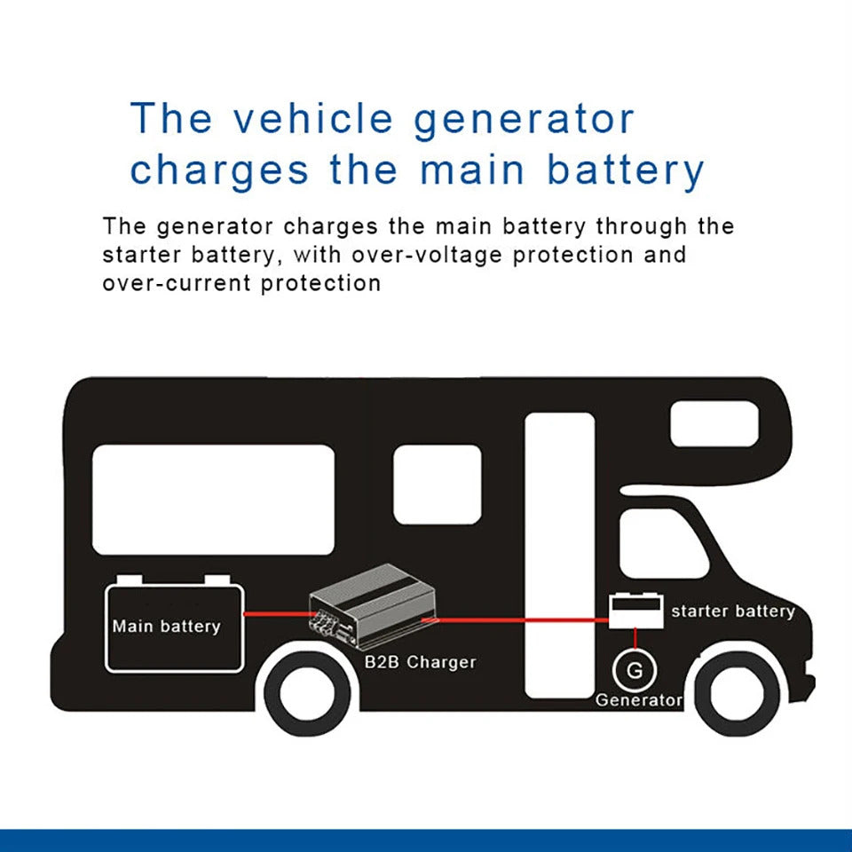 NOEIFEVO Booster de chargeur de batterie 12 V 60 A DC-DC pour camping-car, camping-car et bateau, pour batteries LiFePO4 au lithium plomb-acide AGM GEL, prise en charge Bluetooth