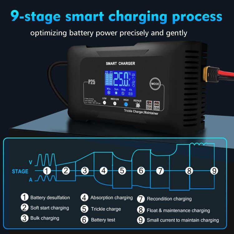 NOEIFEVO 25A voiture de batterie de Chargeur ,chargeur de maintien 12V 25A/24V 13A pour voiture, moto, tondeuse à gazon, bateau, lithium, LiFePO4 et plomb-acide (AGM, GEL, MF, EFB, SLA, VRLA)