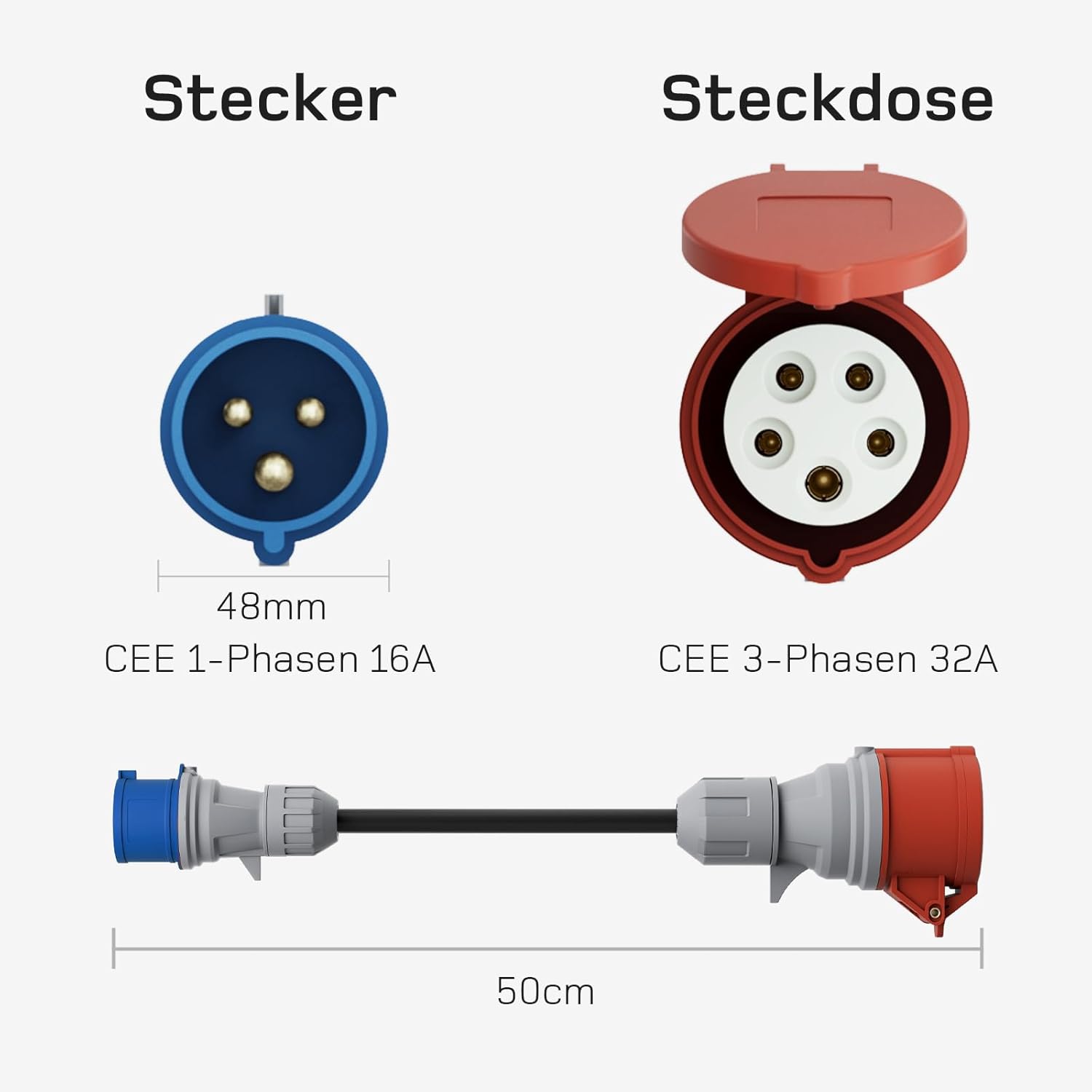 NOEIFEVO Adaptateur de charge EV pour Wallbox mobile/chargeur EV/station de charge 22KW sur CEE rouge 16A / CEE bleu 16A / prise domestique 230V