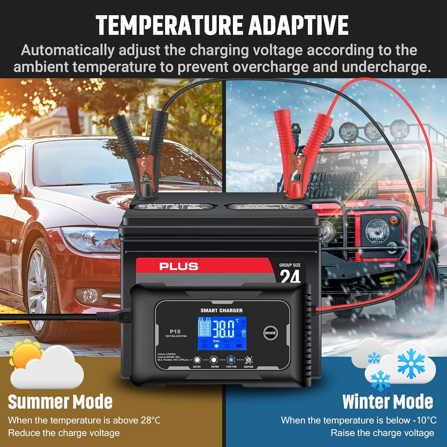 NOEIFEVO Batterioplader 12V 15A og 24V 10A, Smart Lithium LiFePO4 AGM Bly-syre Batterioplader, egnet til bil, motorcykeloplader, plæneklipper og båd