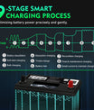 NOEIFEVO Chargeur de Batterie pour Chariot de Golf 36V18A 48V13A pour EZ-GO RXV TXT Club Car Yamaha pour Batteries Lithium-LiFePO4-Plomb Acide