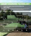 NOEIFEVO 48V 20A golfvogn batterioplader til Club Car Precedent & DS med OBC-kabel